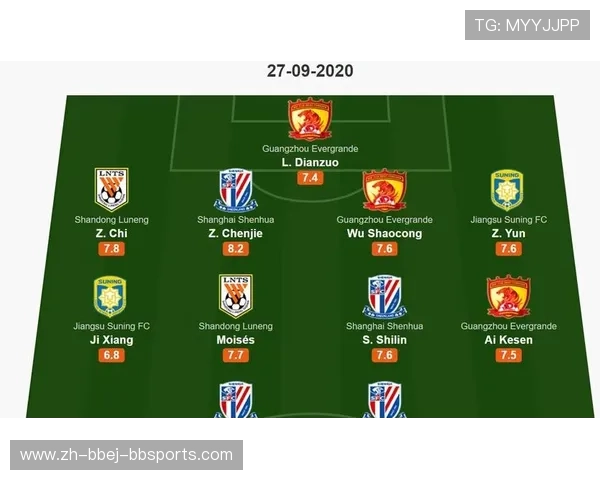 历届中超联赛官方评选的最佳阵容名单