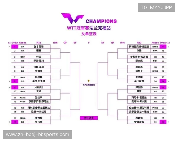 欧冠决赛开球时间安排及全球直播时间对照表