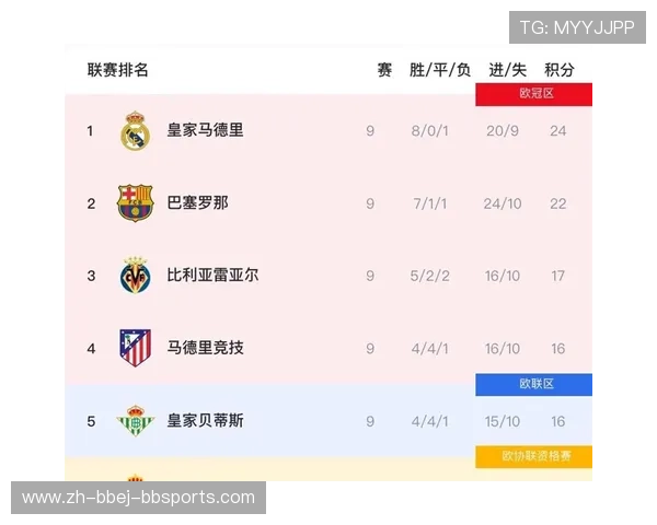 西甲联赛欧战资格：西甲欧战名额分配与争夺